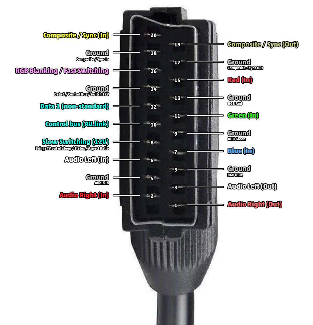 scart pinout